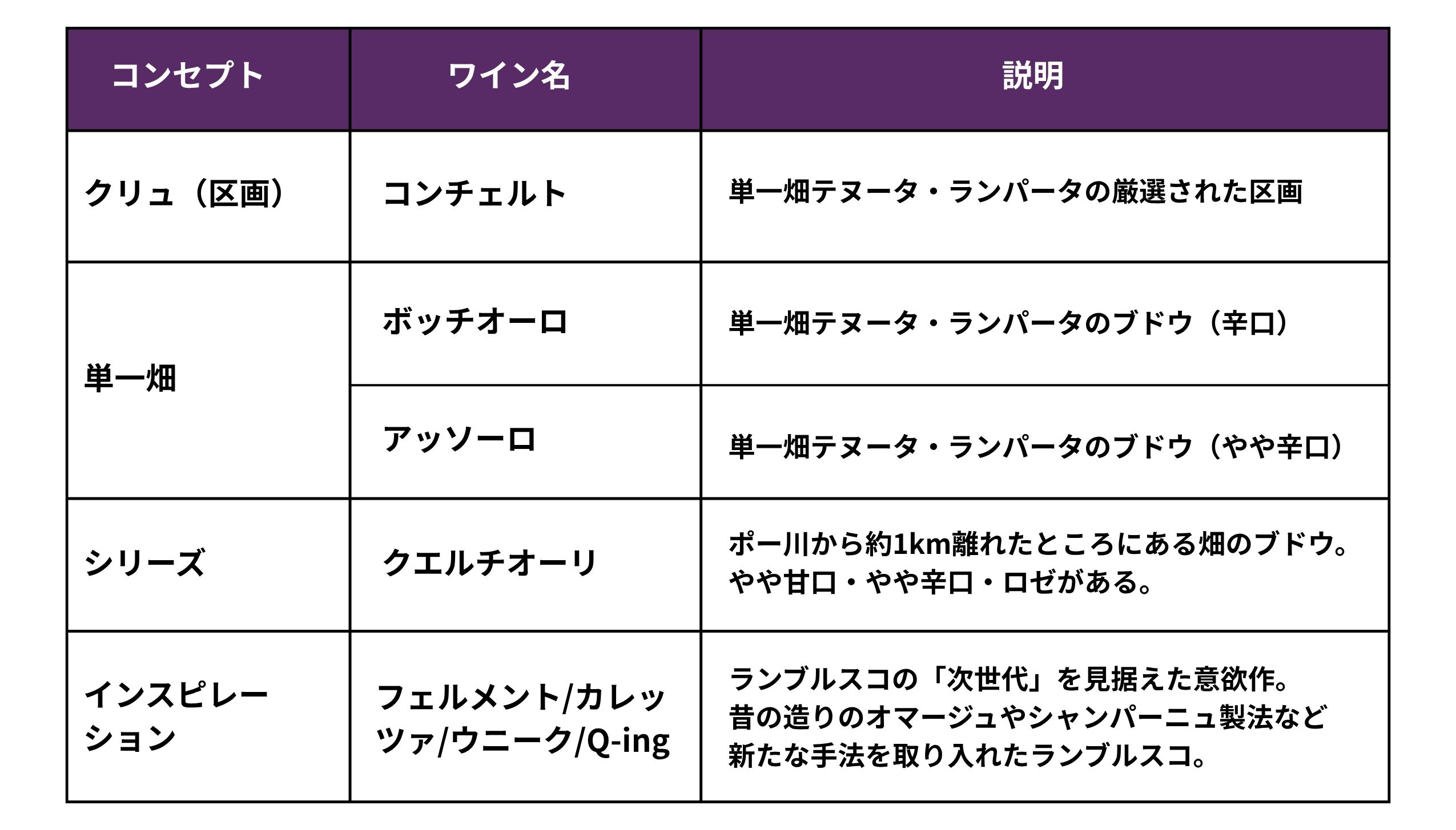 ランブルスコ