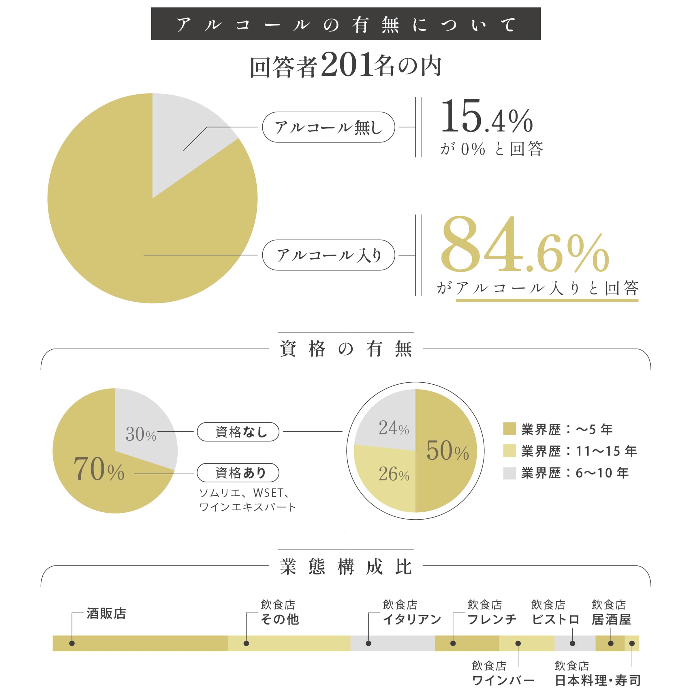 ピエール・ゼロ　シニャチュールをワインと誤認の図